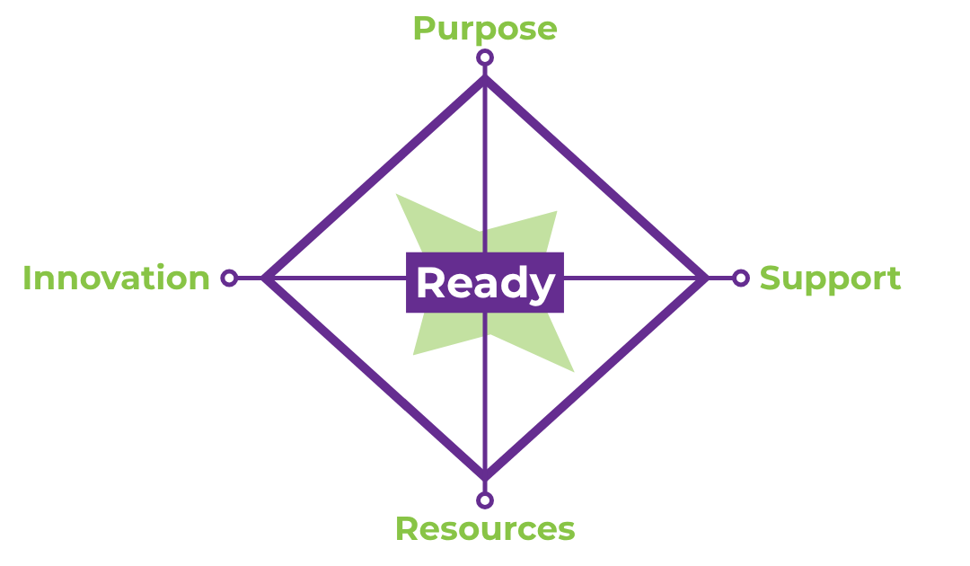 Revisiting our Readiness Framework