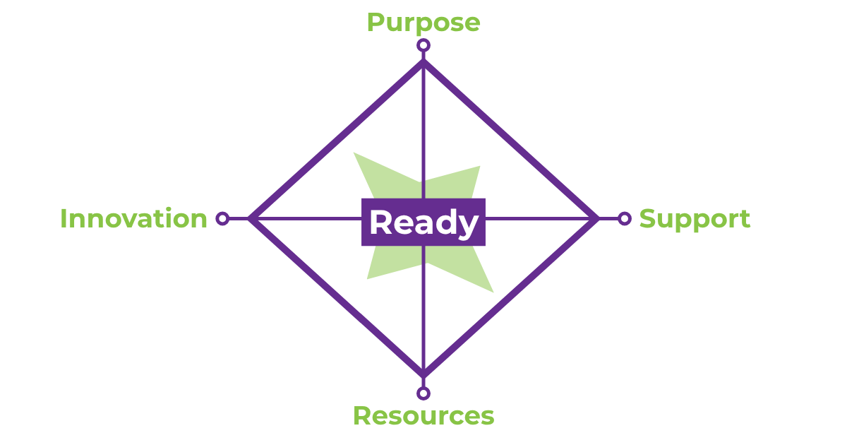 readiness framework